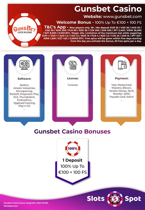 gunsbet casino bonus codes